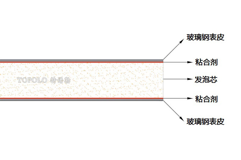 安阳泡沫板结构图0202-1.jpg